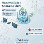 Modeme reset atınca ne olur sorusuna teknik yanıtlar veren; fabrika ayarları, şifre sıfırlama ve yeni IP adresi alma sürecini gösteren kare bilgilendirme görseli.